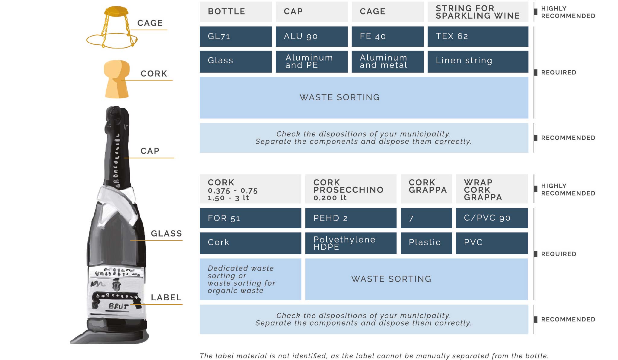 Environmental labelling