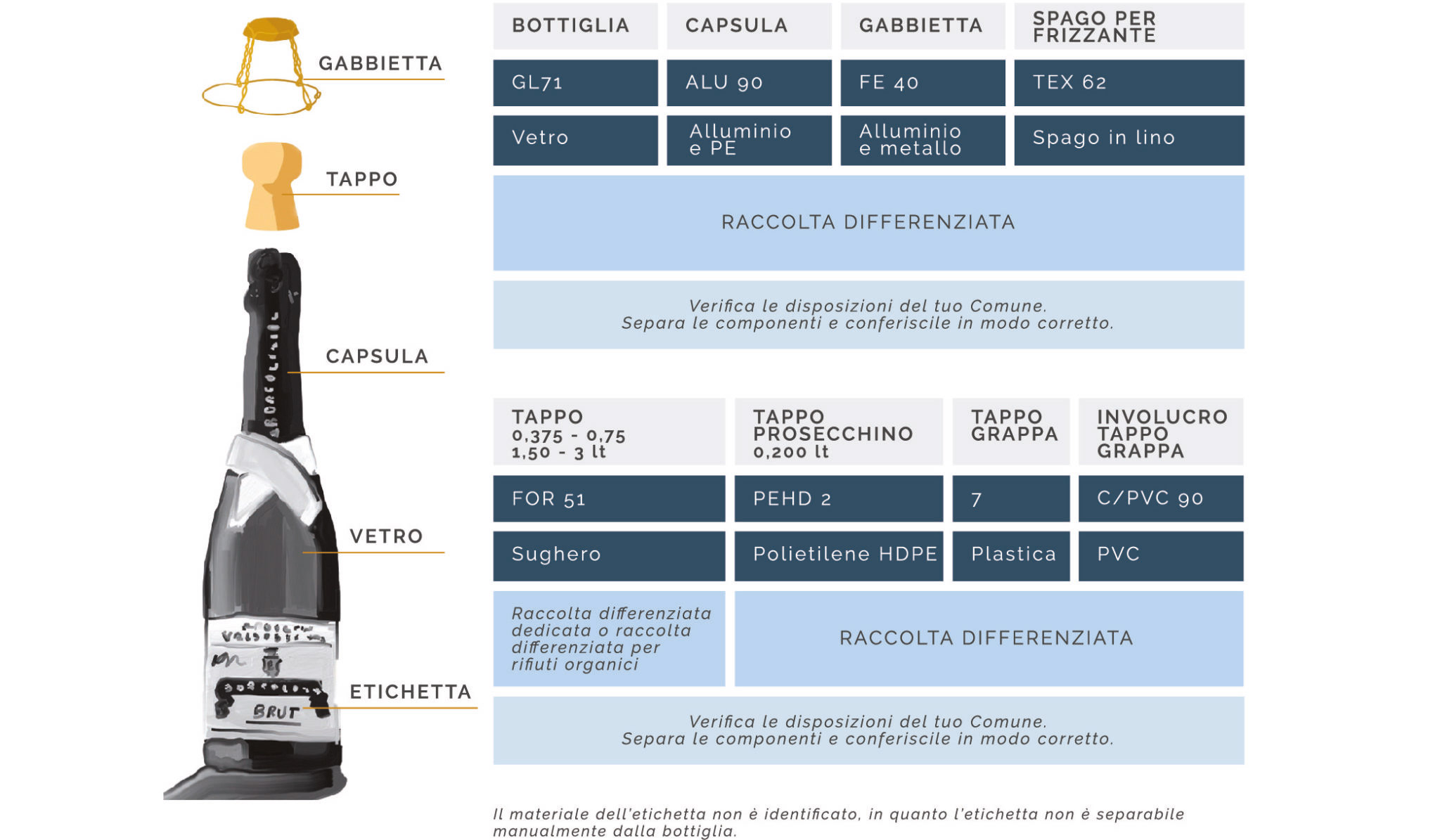 Etichettatura ambientale Etichettatura ambientale